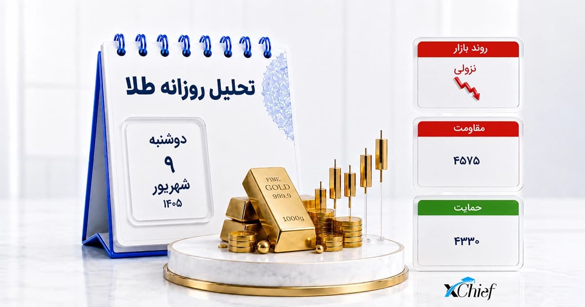 تحلیل انس جهانی امروز 9 شهریور 1405