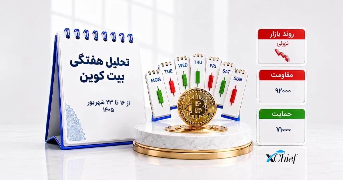 تحلیل هفتگی بیت کوین از 16 تا 23 شهریورماه 1405