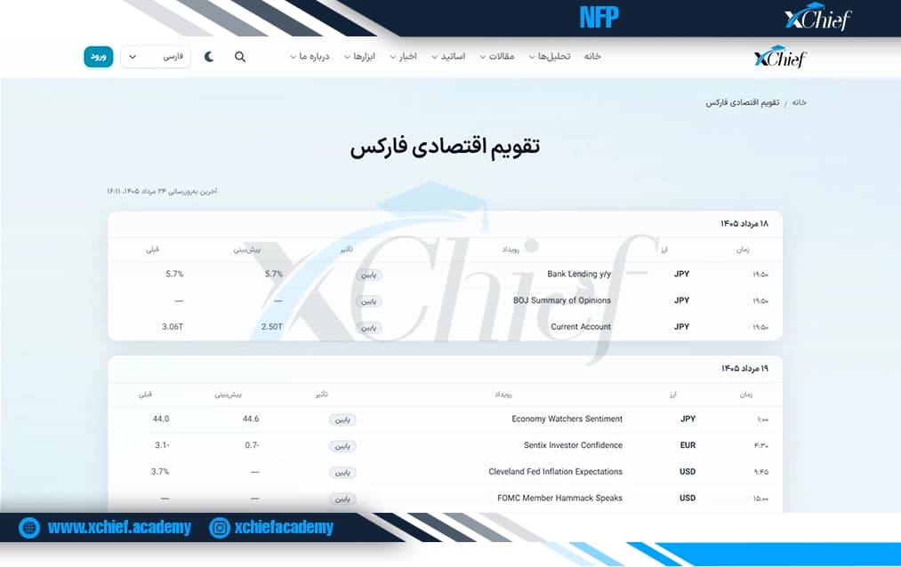 تقویم اقتصادی آکادمی ایکس چیف