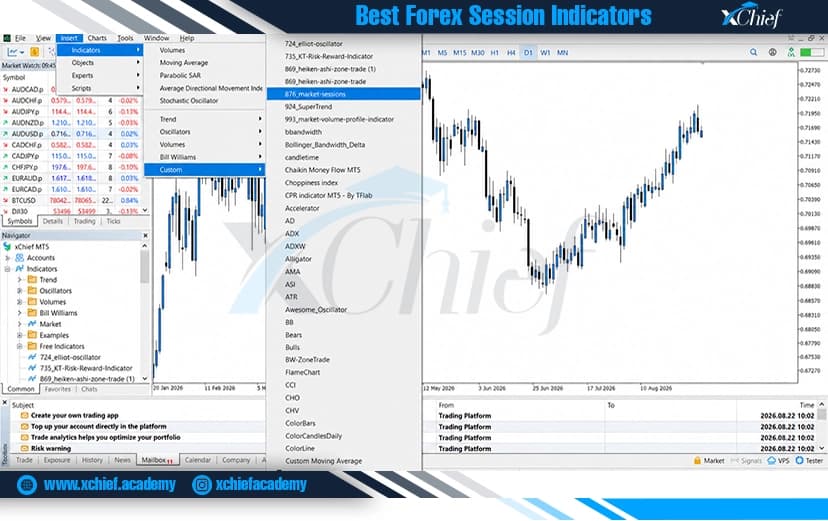انتخاب اندیکاتور Market Session