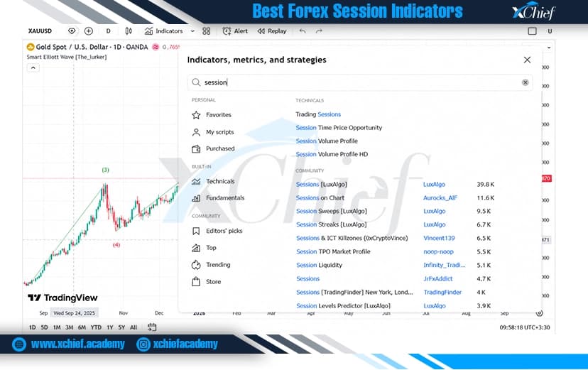 اضافه کردن اندیکاتور سشن از منوی Indicators در تریدینگ ویو