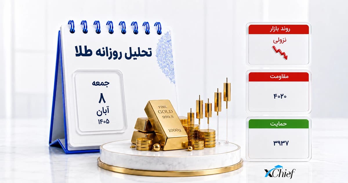تحلیل طلا جهانی امروز 8 آبان 1405