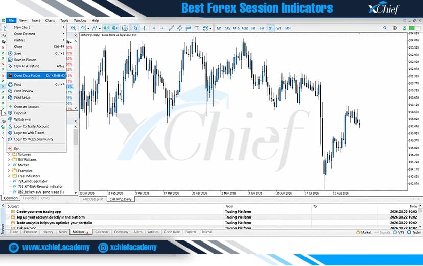 نصب اندیکاتور سشن برای متاتریدر