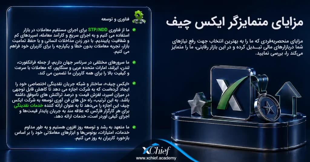 بررسی اسلیپیج بروکر