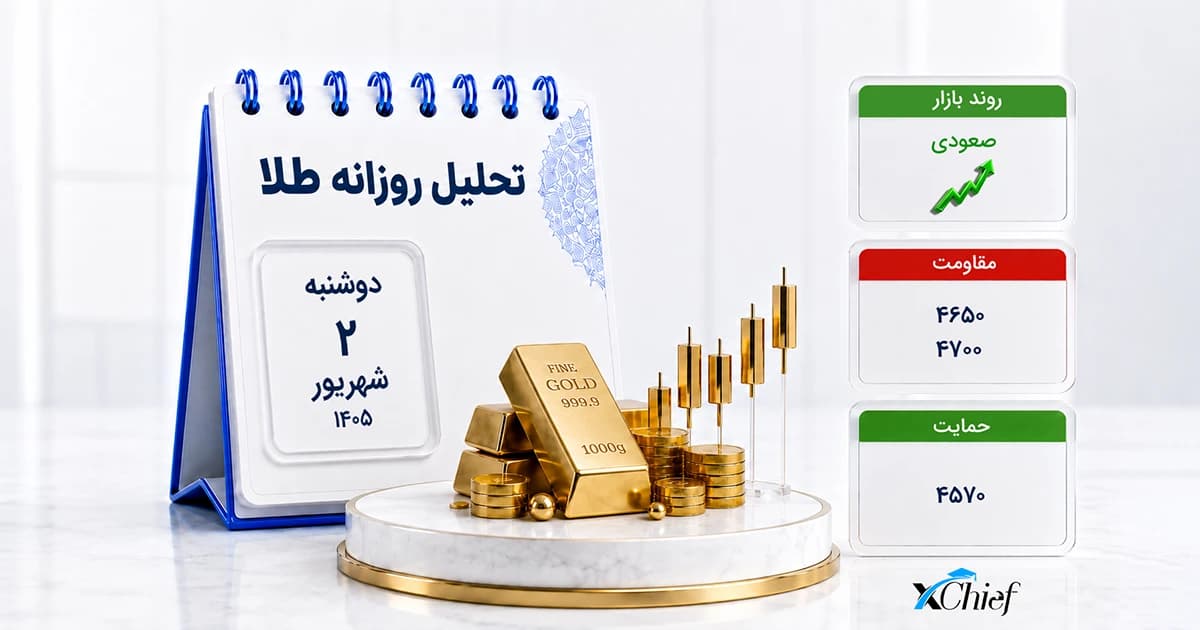 تحلیل انس جهانی امروز 2 شهریور 1405