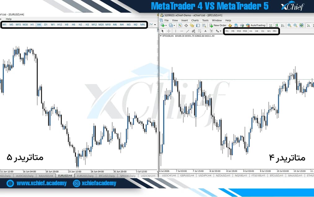 مقایسه متاتریدر 4 و 5