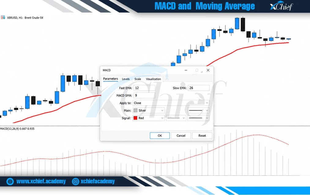استراتژی MACD و Moving Average