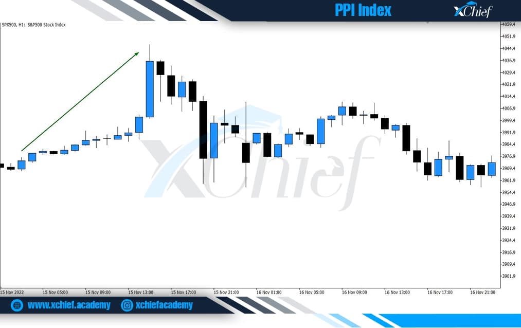 انتشار شاخص PPI