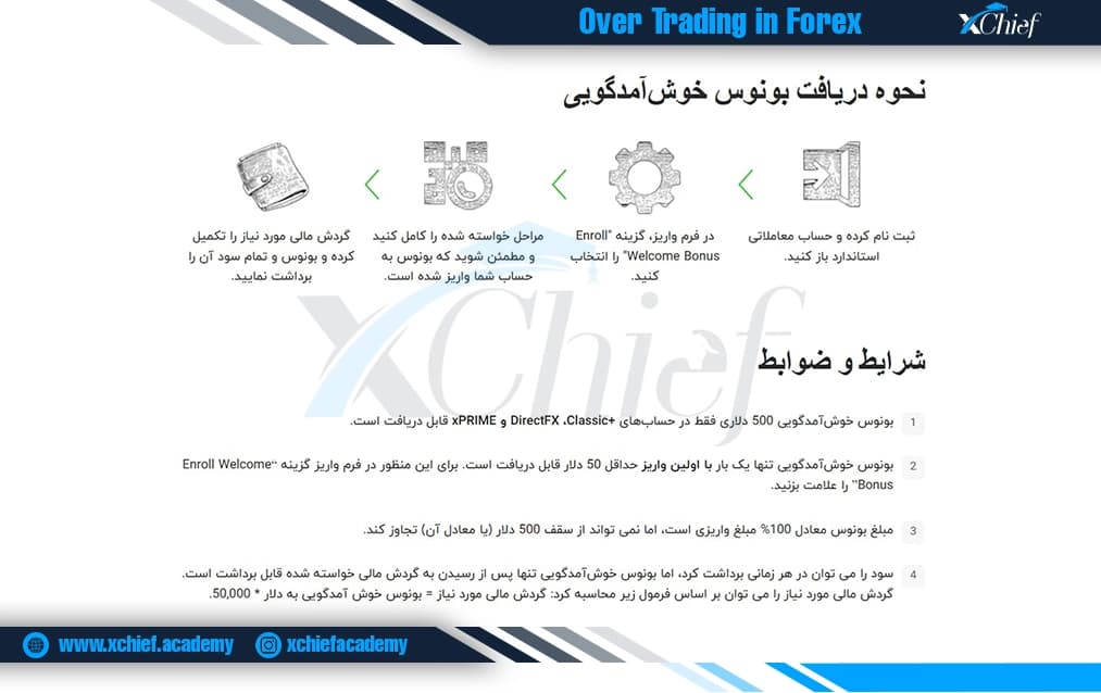 اورتریدینگ