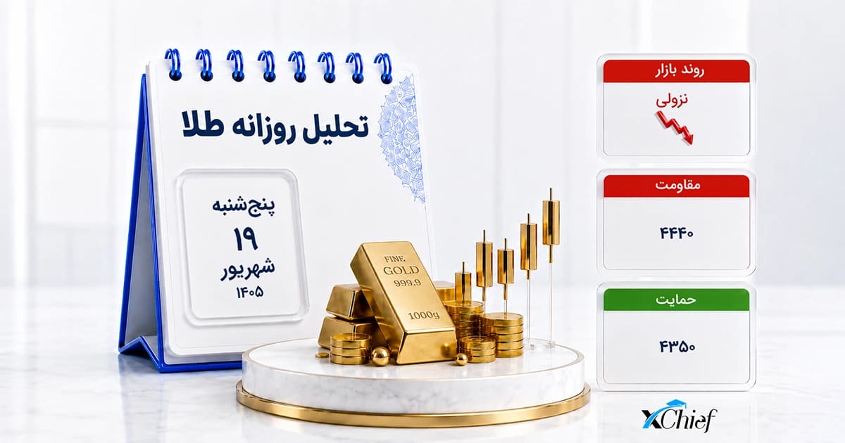 تحلیل انس جهانی امروز 19 شهریور 1405
