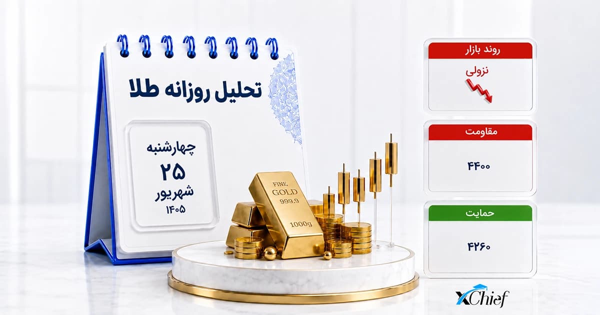 تحلیل طلا جهانی امروز 25 شهریور 1405