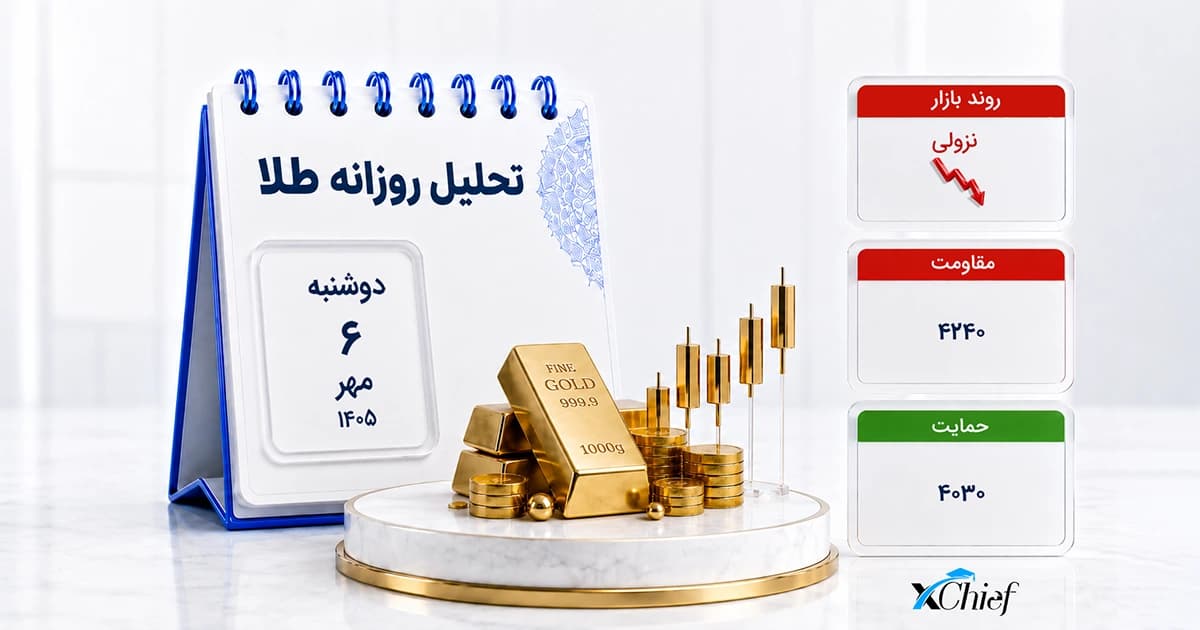 تحلیل طلا جهانی امروز 6 مهر 1405