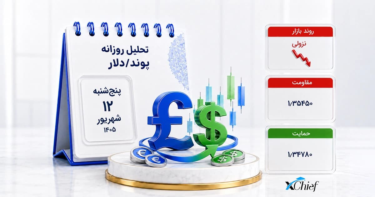 تحلیل پوند به دلار امروز 12 شهریور 1405