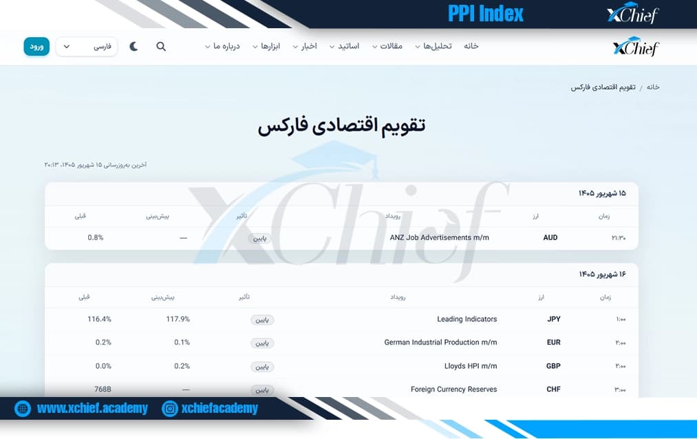 تقویم خبر PPI