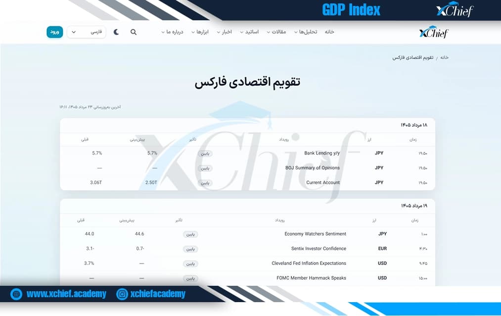 تقویم GDP