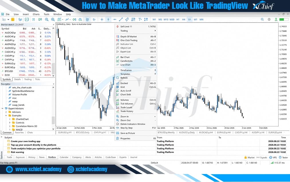 تنظیم دستی Scale Fix در متاتریدر