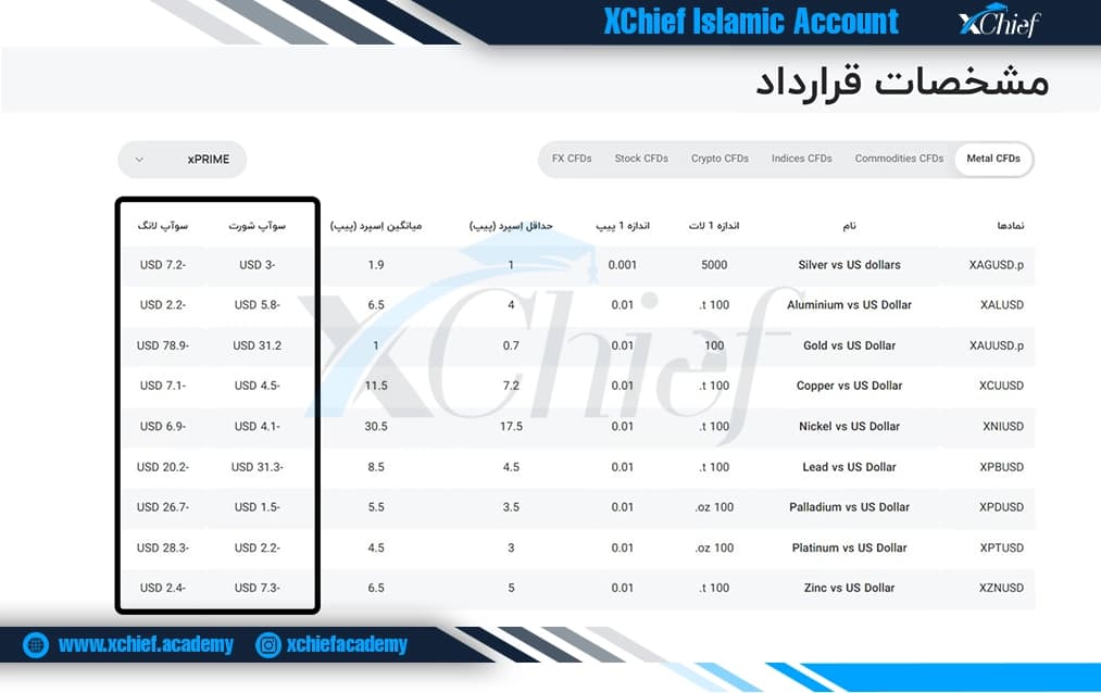مشخصات قرارداد بروکر ایکس چیف