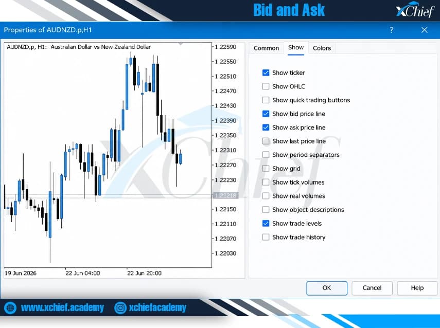 خط ask و bid روی نمودار