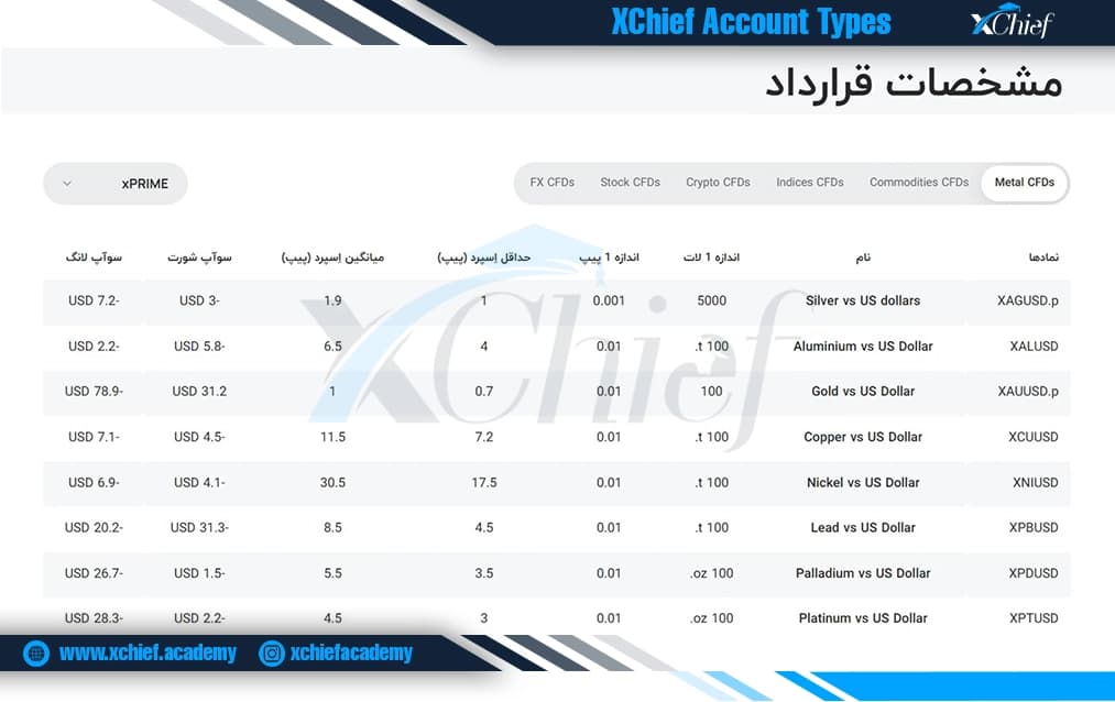 مشخصات قرارداد بروکر ایکس چیف