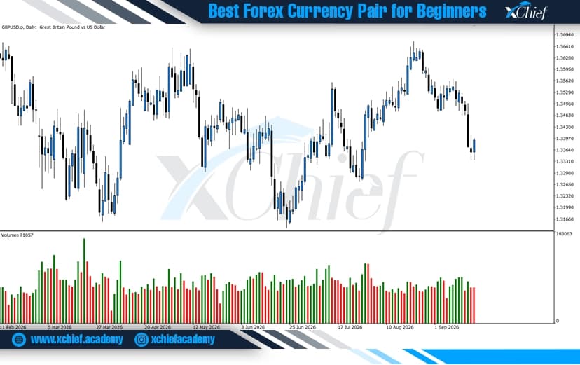نوسانات جفت ارز GBPUSD