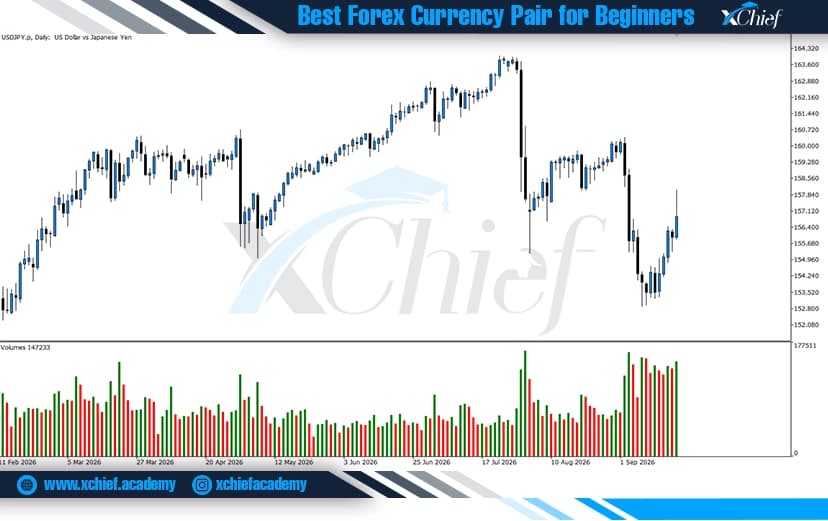 نوسانات جفت ارز USDJPY