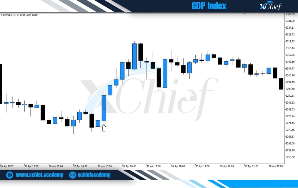 واکنش مثبت طلا به داده GDP آمریکا در ۳۰ آوریل ۲۰۲۵