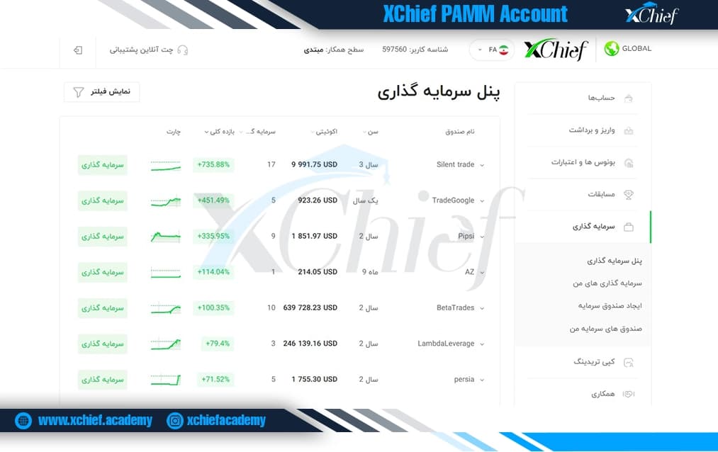 پنل سرمایهگذاری ایکس چیف