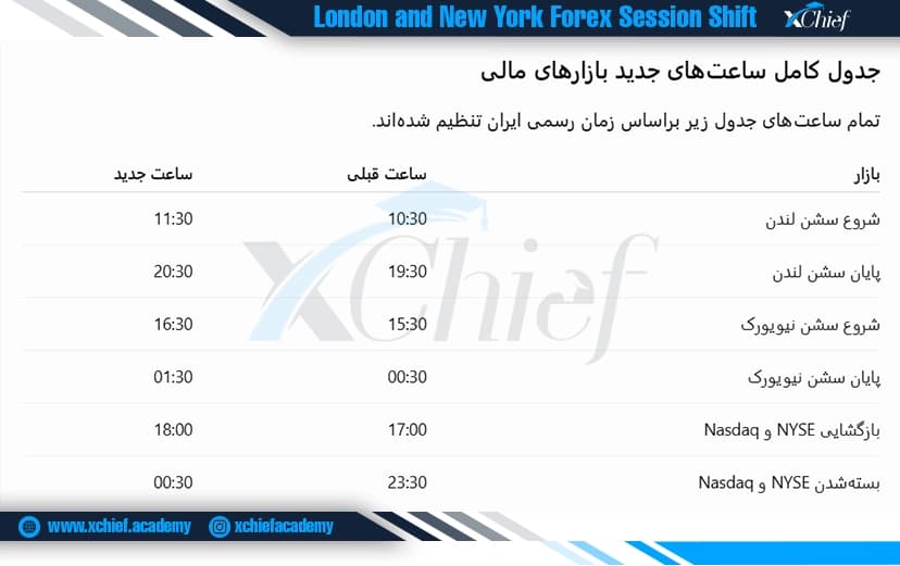 ساعت بازگشایی سشن لندن