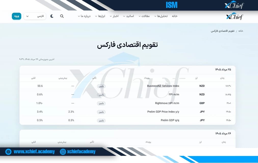 تقویم زمان انتشار ISM