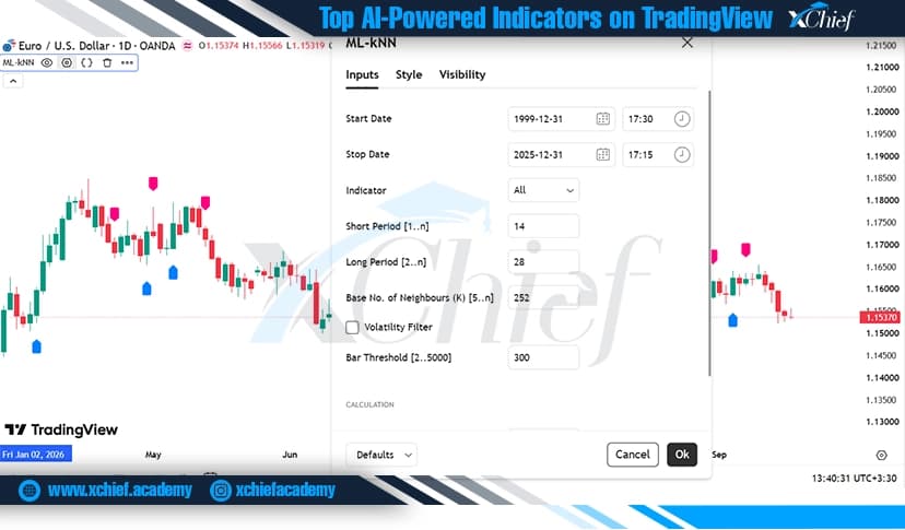 تنظیمات اندیکاتور kNN-based Strategy