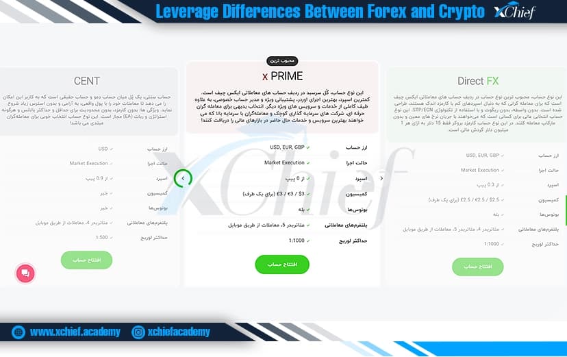 جزییات حساب xPrime