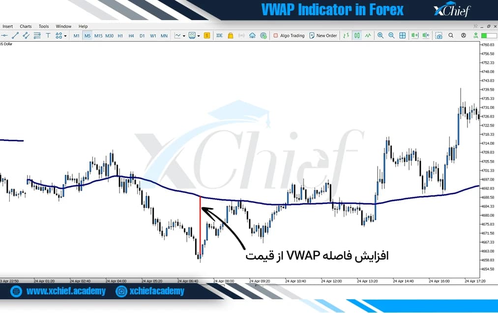 VWAP آموزش