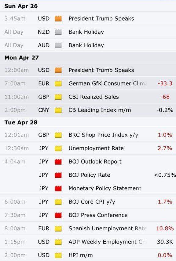 اسکرینشات چارت برای XAU/USD · ادامهٔ شکست تایم بالاتر (خرید)
