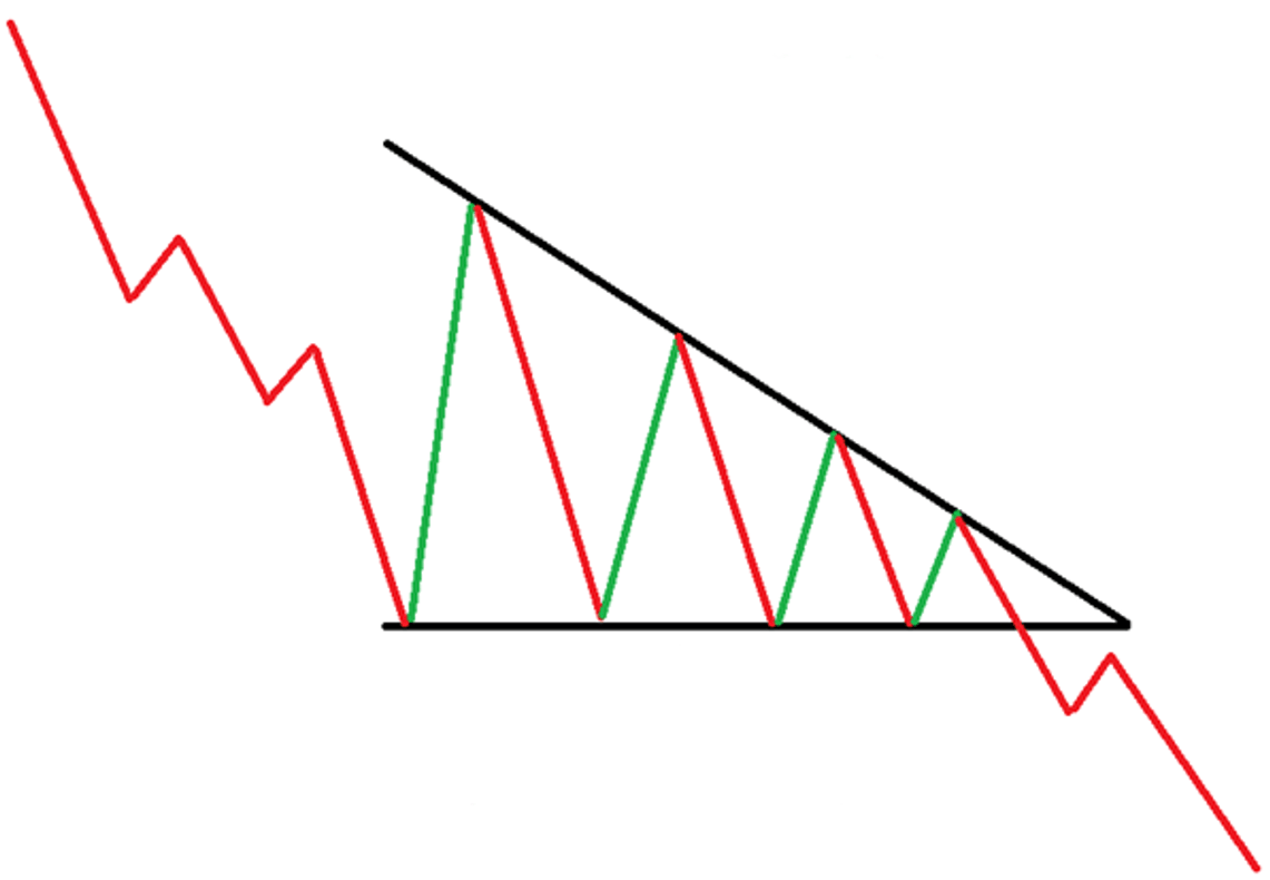 Incremental triangle pattern