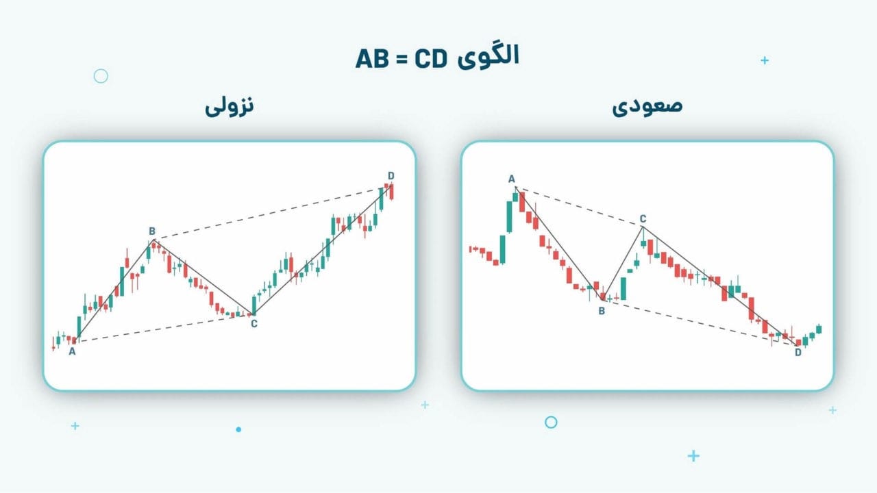 AB=CD pattern