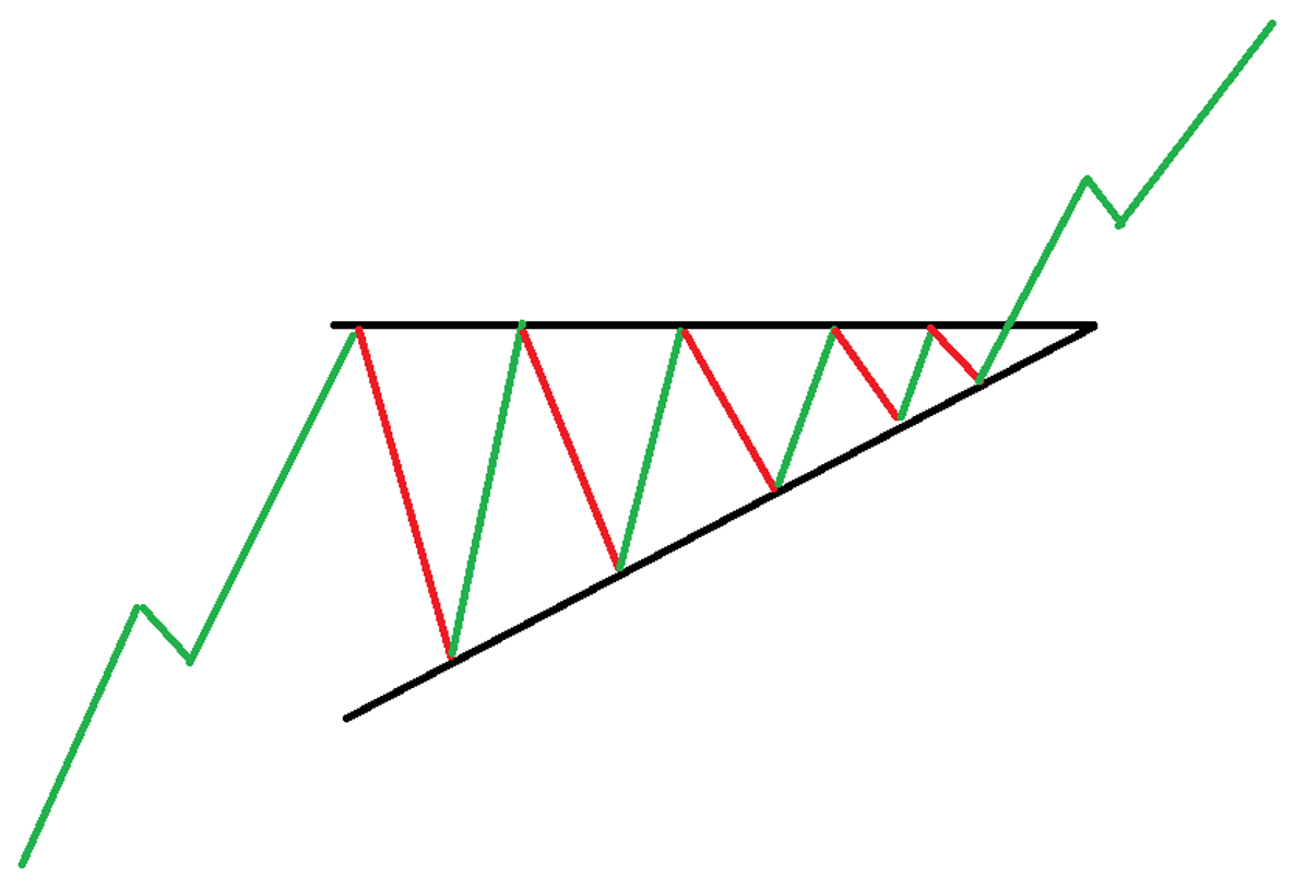 Incremental triangle pattern