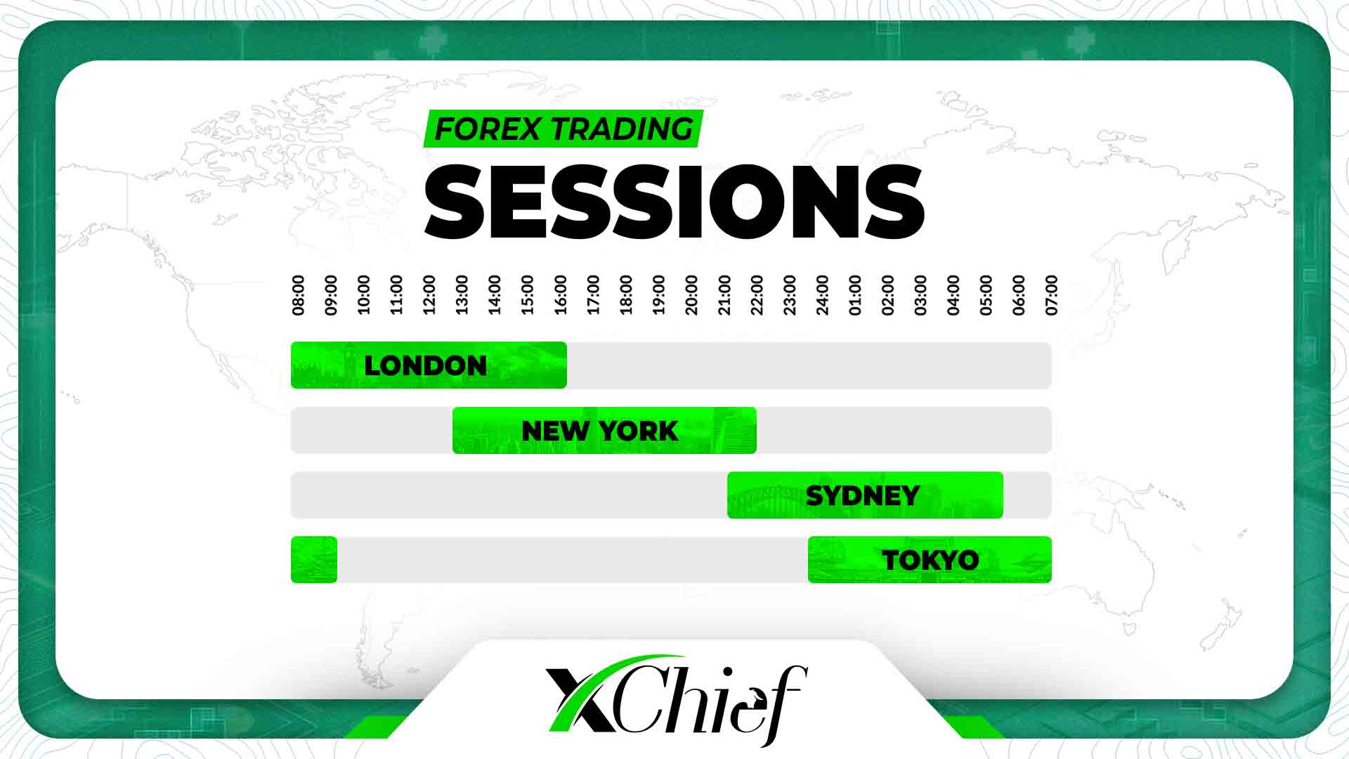 The most important forex trading sessions