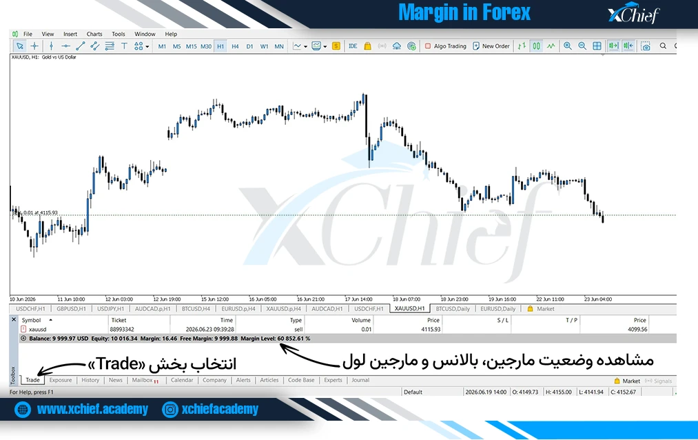 مارجین در فارکس