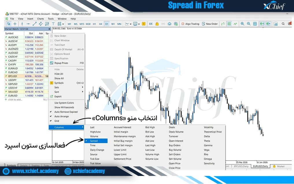 نحوه محاسبه اسپرد در متاتریدر