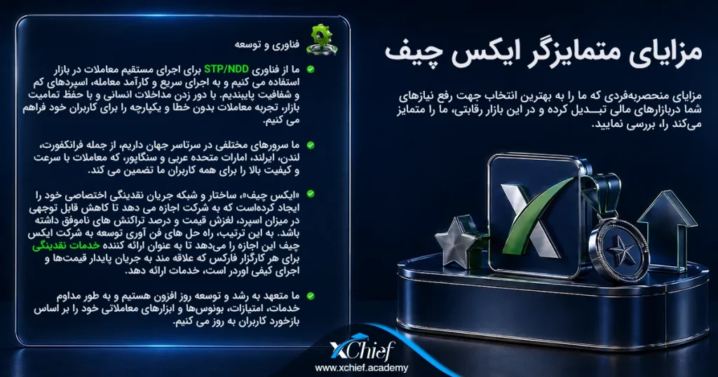 بررسی اسلیپیج بروکر